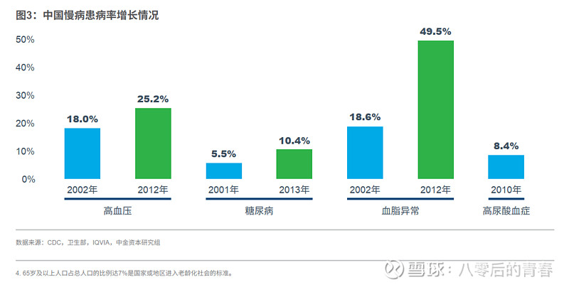 聚焦处方药行业动态：未来趋势与挑战