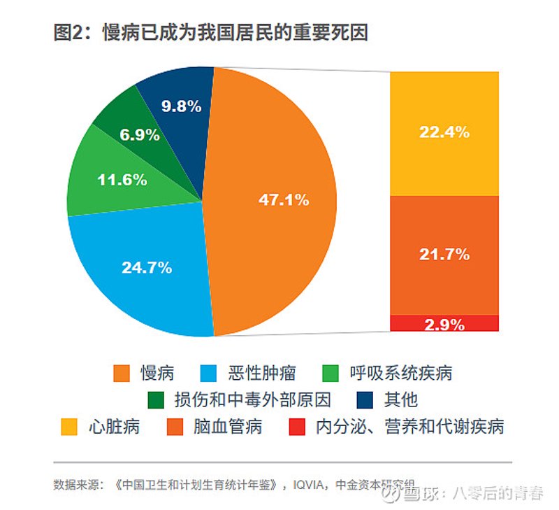 慢病用药